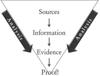 GrainsSourcesInfoEvidence